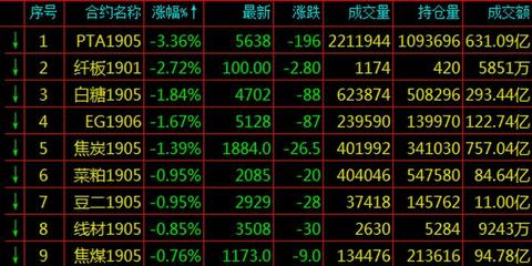 中国十大正规期货公司排名及市场分析