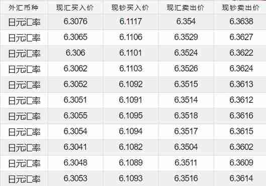 日元汇率对人民币汇率的影响分析