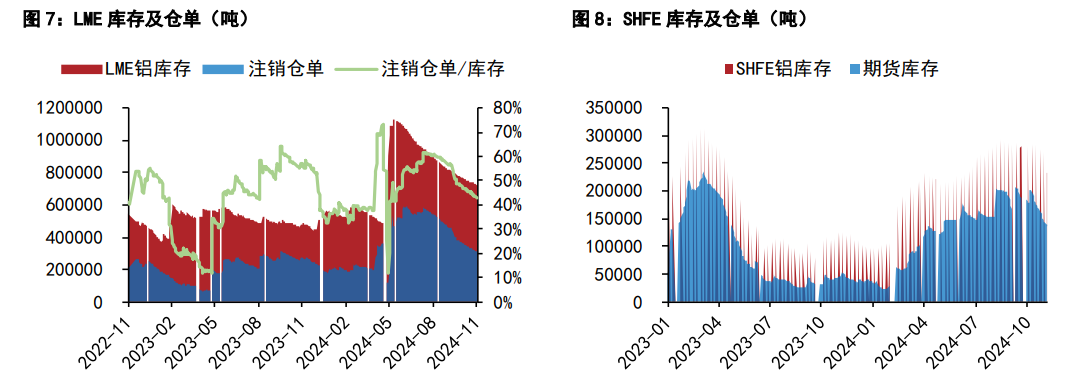 上海期货铝实时行情分析
