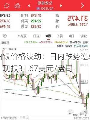 白银价格波动