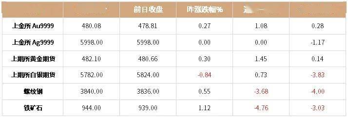 ETF白银持仓量查询，市场动态与投资策略分析