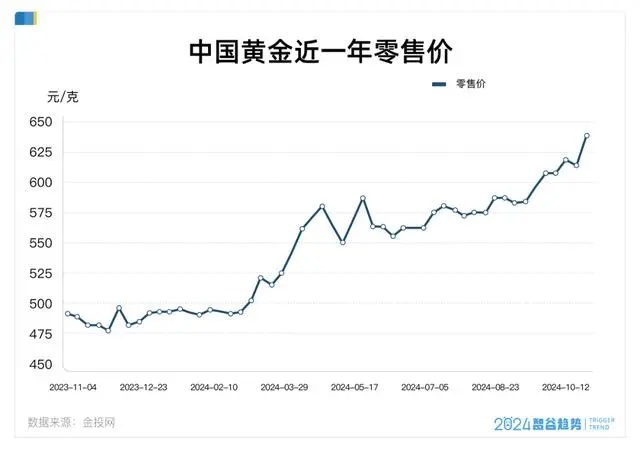 中国黄金市场解析，3D硬金价格走势及价值探讨
