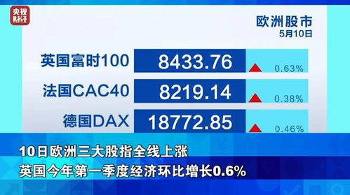 近期黄金价格上涨原因解析