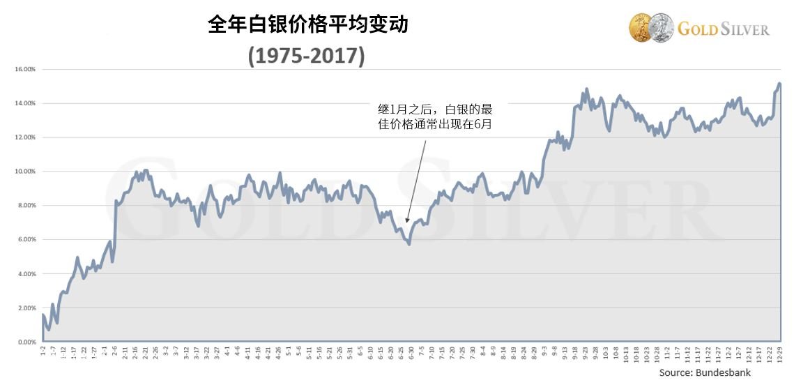 白银价格预测分析，市场动态与未来展望