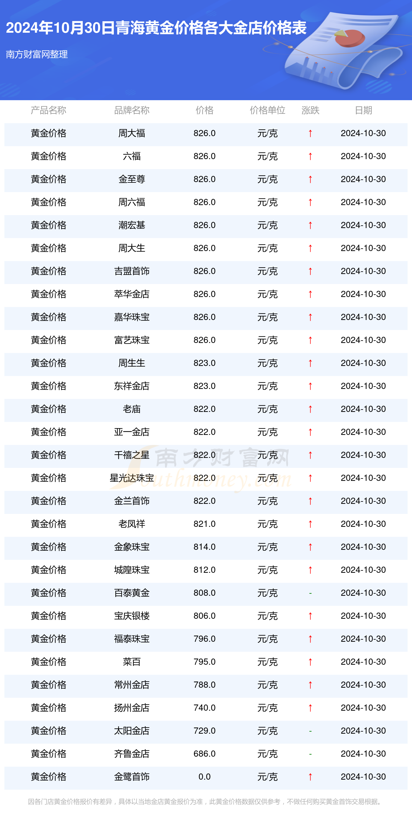 黄金价格走势 第4页