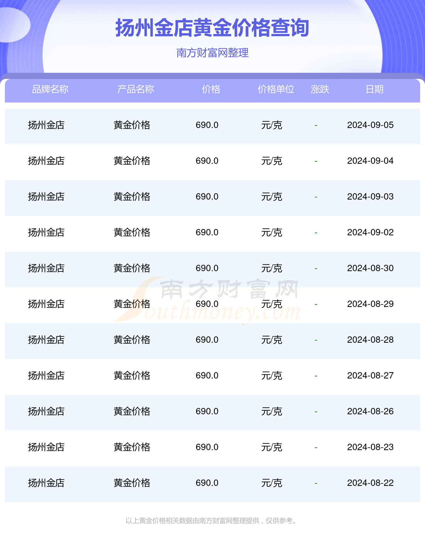 金店回收价格查询方法详解