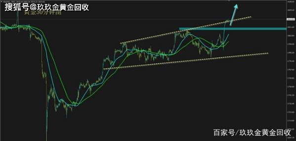黄金价格走势分析，2021年市场价格回顾
