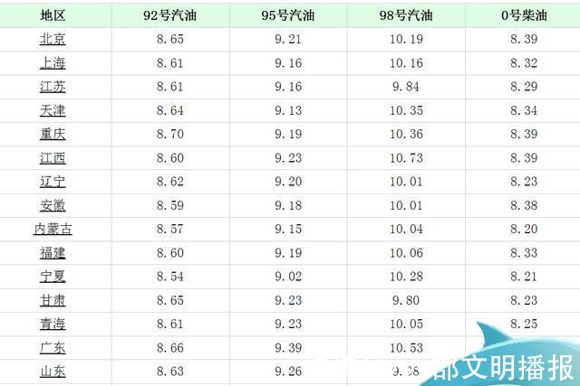 中石化柴油价格走势分析，一吨柴油价格究竟几何？