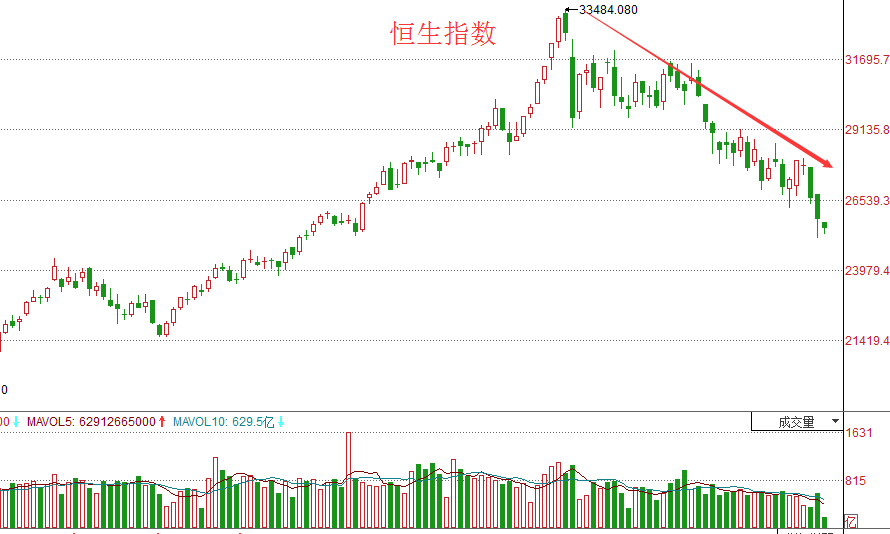 全球股市指数走势图解析