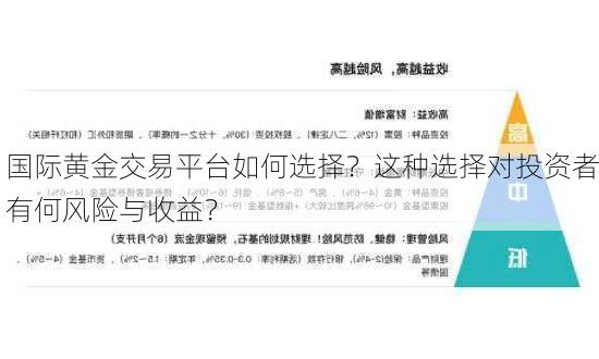 黄金现货合约，投资者的新选择