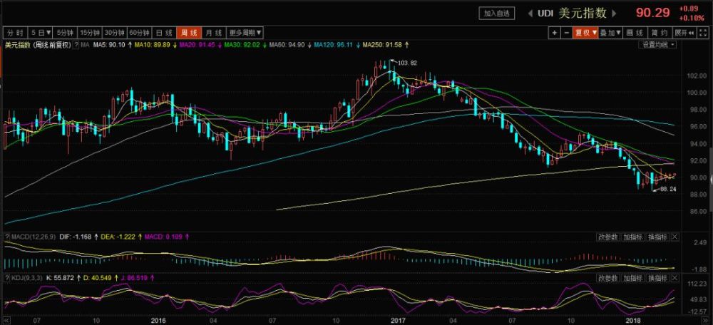 美金兑港币汇率走势分析