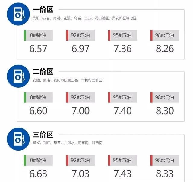 今日全国95号汽油价格查询及市场分析