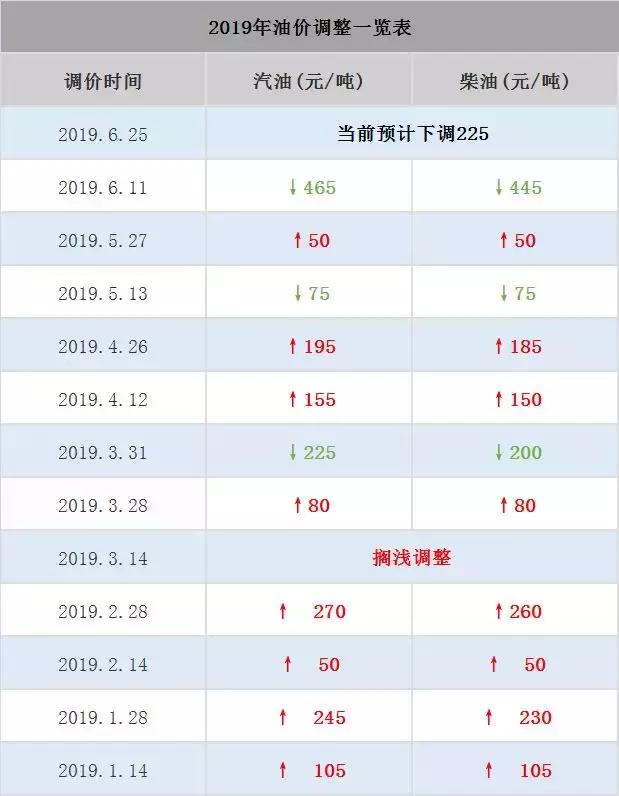 今日油价最新消息及价格走势分析