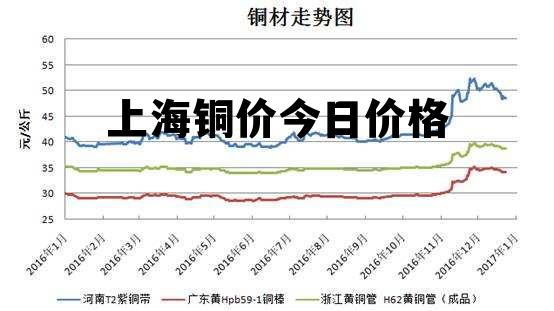 上海废铜价格行情深度解析