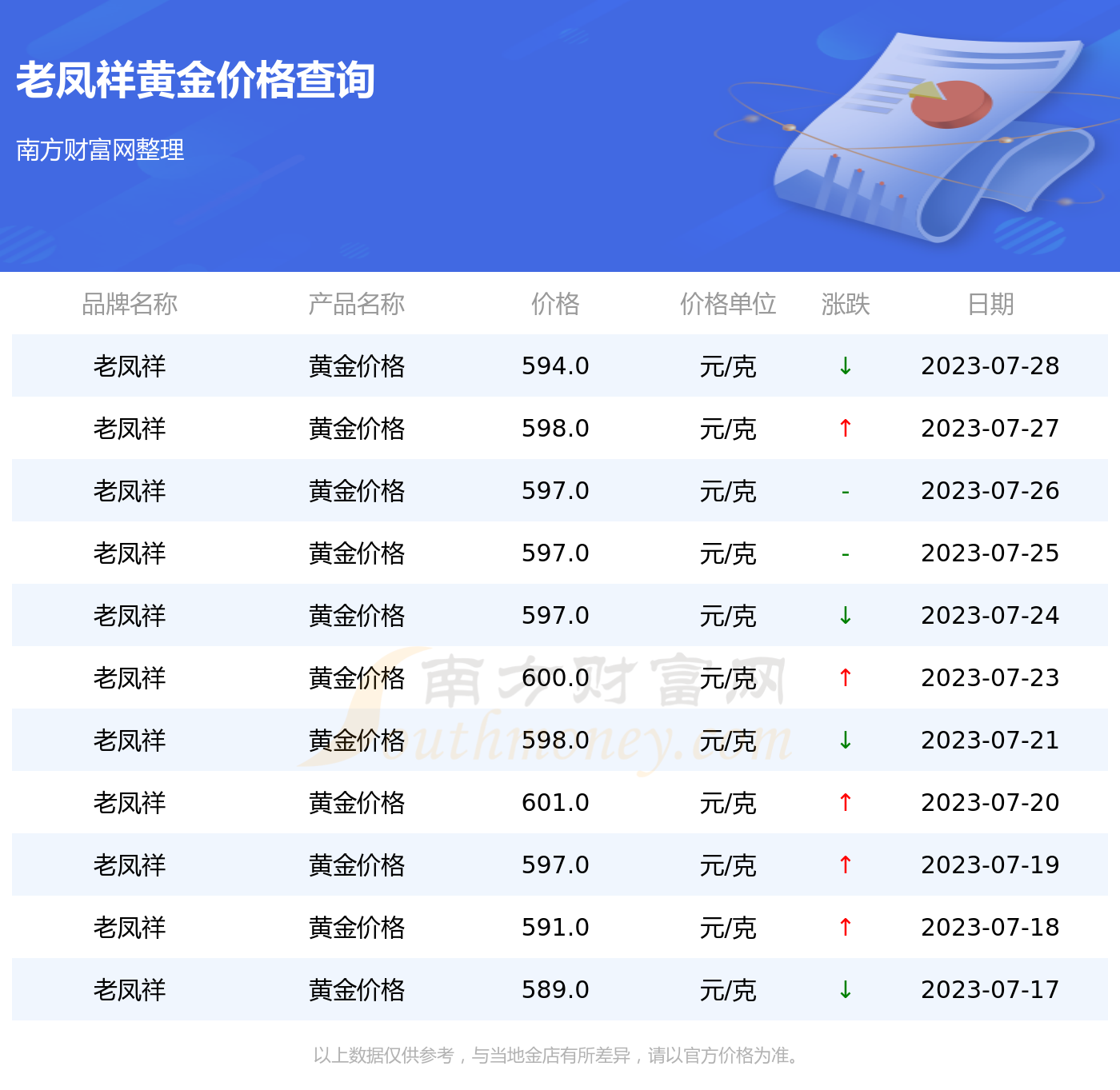 今日金价与老凤祥黄金价格走势分析