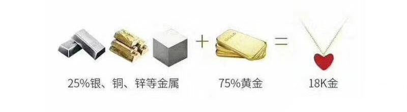 AU750金，价值、回收与市场分析