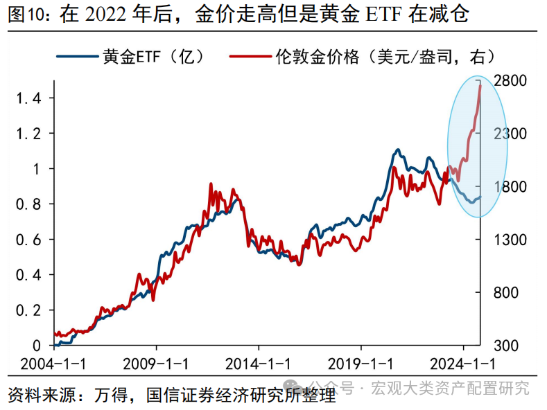 黄金价格走势分析，2023年黄金价格是否有望降至300元左右？