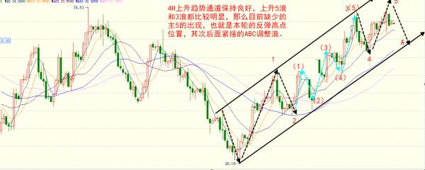 黄金市场走势分析，跌势还是涨势？