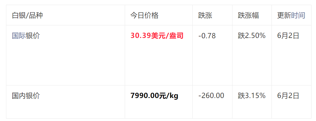 白银价格走势分析，2023年白银多少钱一克？