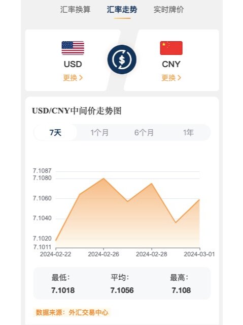 今日汇率一览表解析与市场观察