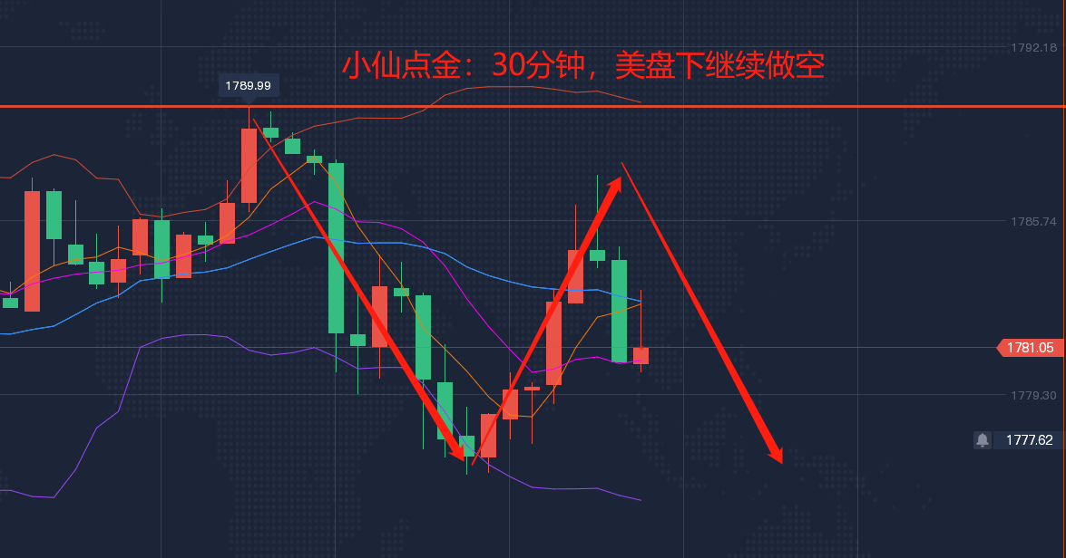 今日油价走势分析，涨跌互现还是趋势已定？