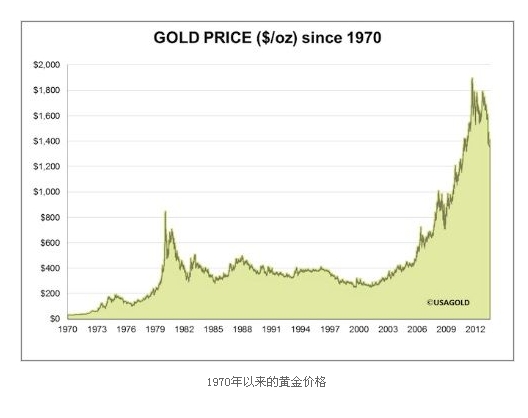 2011年黄金价格走势图深度解析