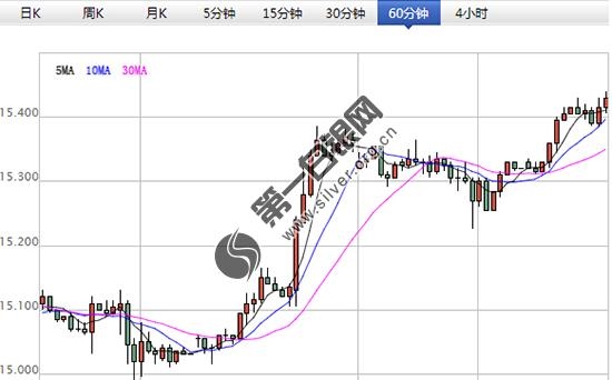 白银期货行情实时走势分析