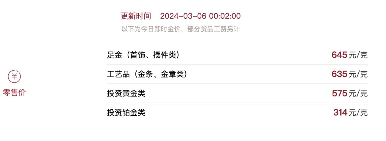 工商银行金价今日价格走势分析