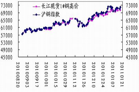 长江铜价网最新行情分析