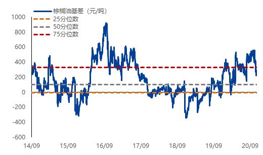 棕榈油期货，市场分析、投资策略与风险控制