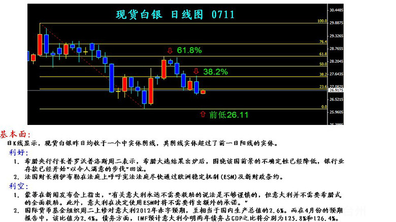 美白银连续走势图解析与市场分析