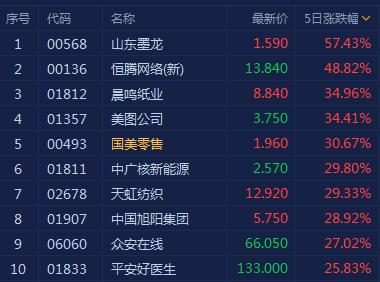 深度解析 第7页