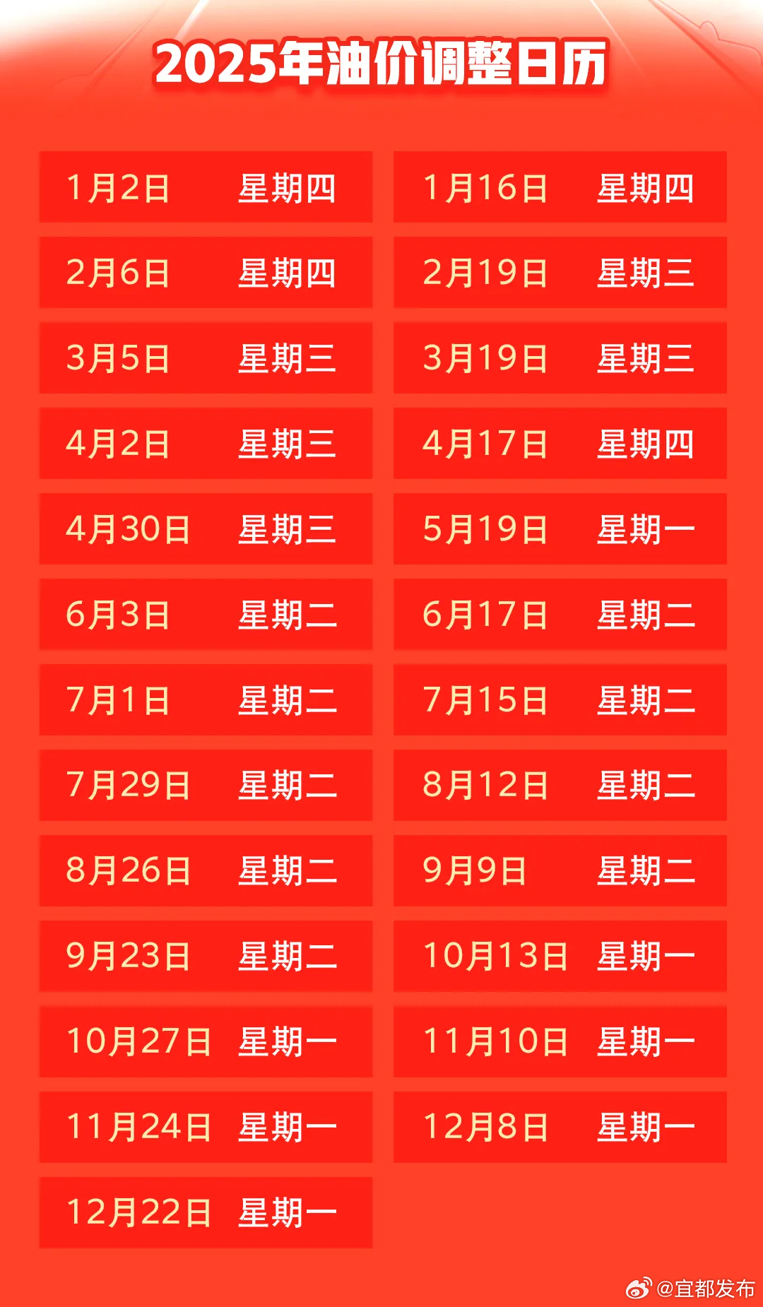 3月31号油价调整最新消息