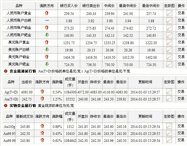 千足银价格走势分析，一克千足银现在多少钱？