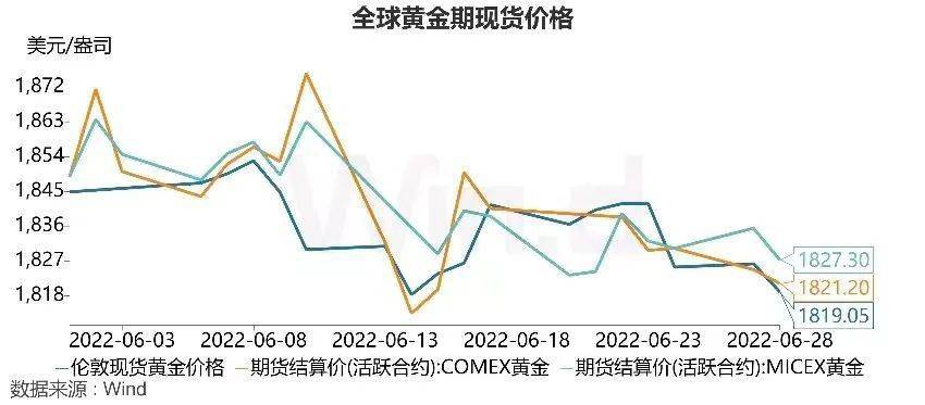 国际金价每日价格表2022，黄金市场的波动与投资观察
