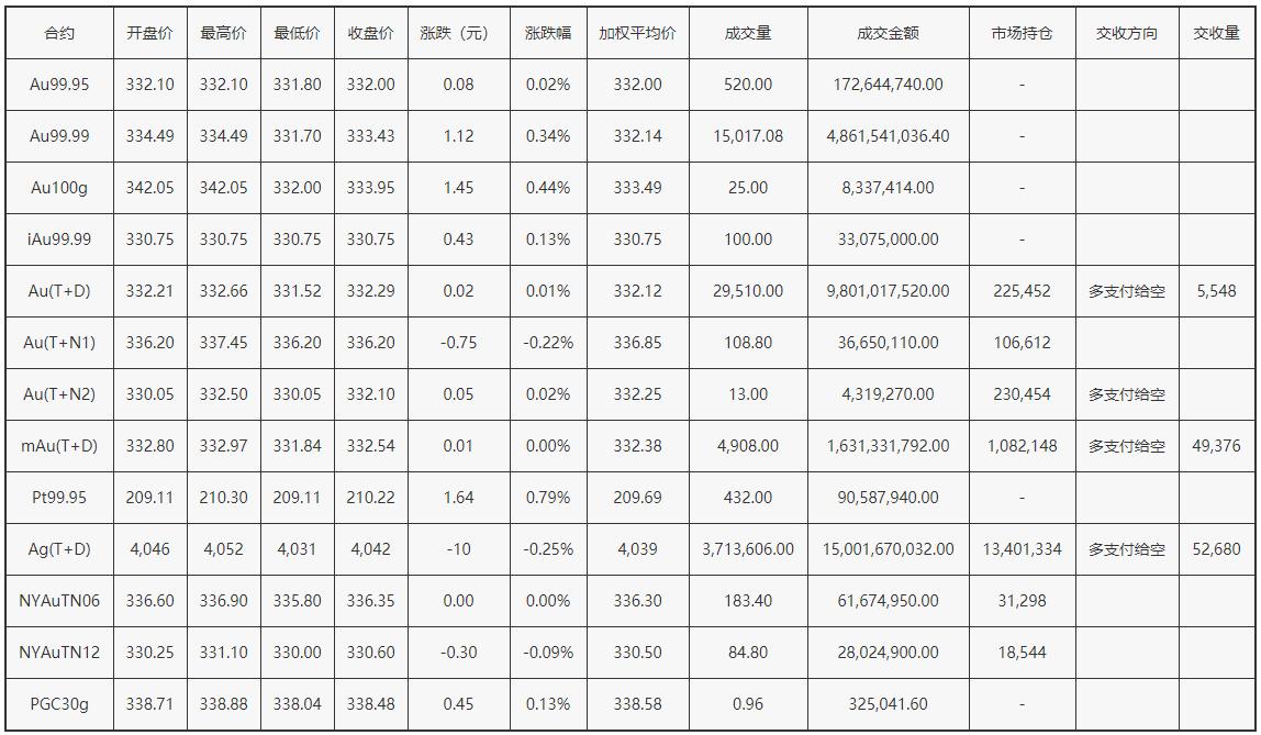 黄金计量单位，一钱等于多少克？