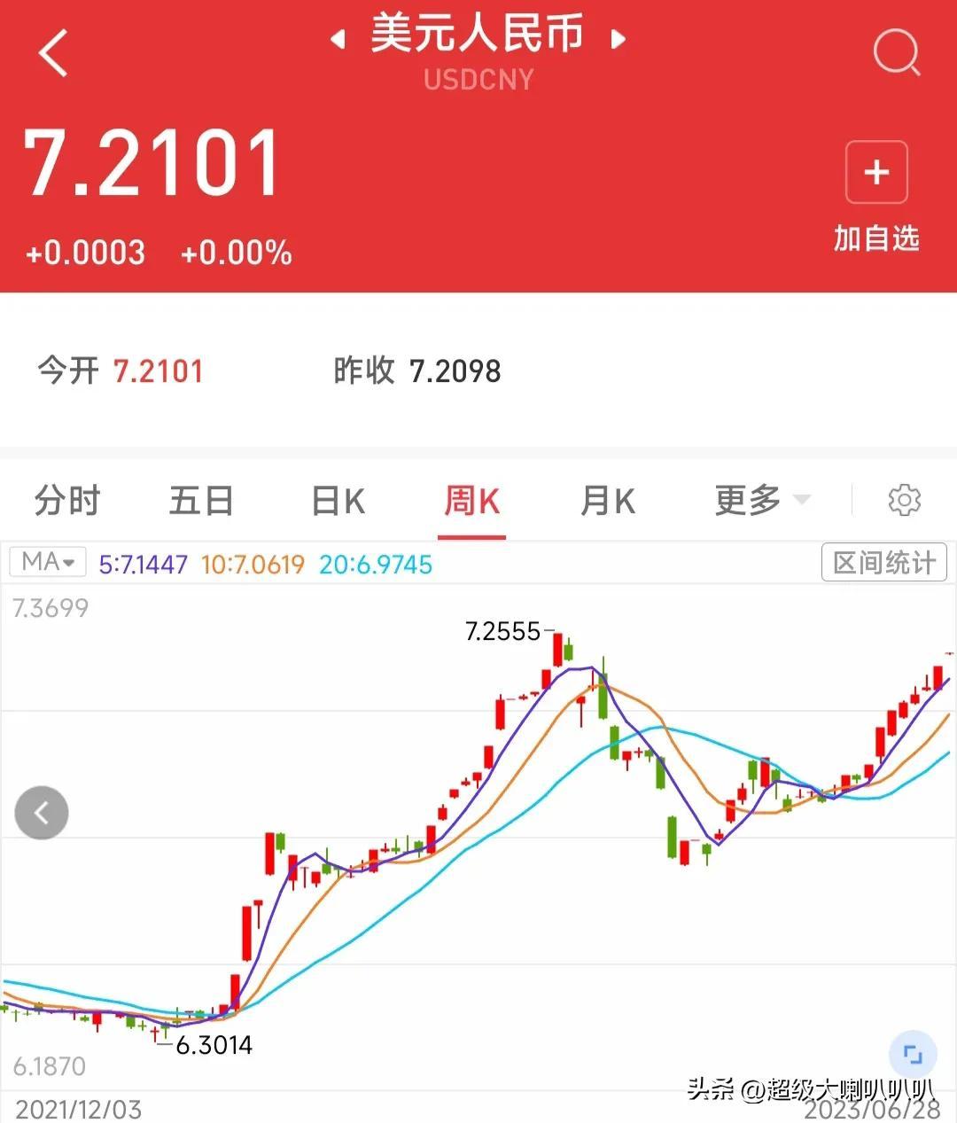 人民币对美元汇率走势分析