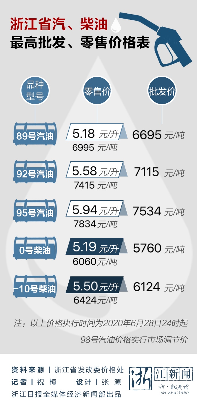 浙江汽油价格最新调整消息及影响分析