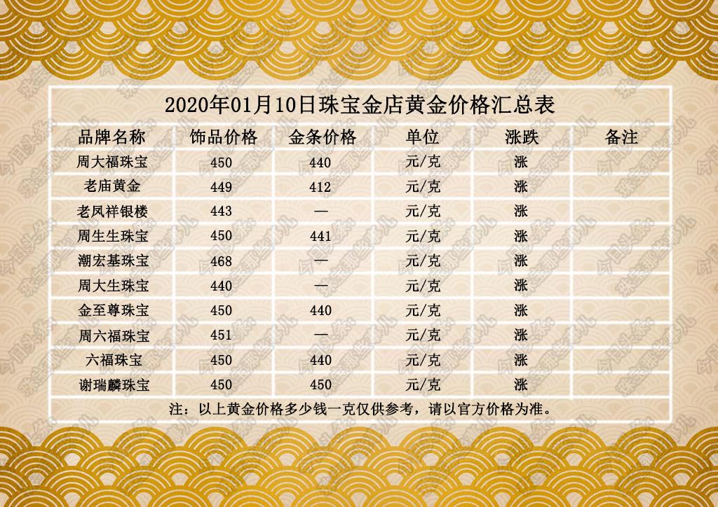 今日黄金首饰价格走势分析