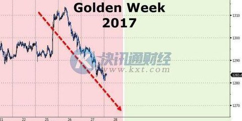 黄金价格暴跌背后的原因解析