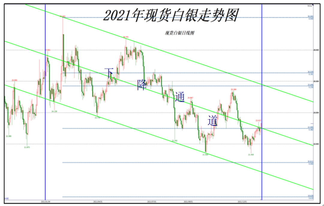 白银价格走势图片解析
