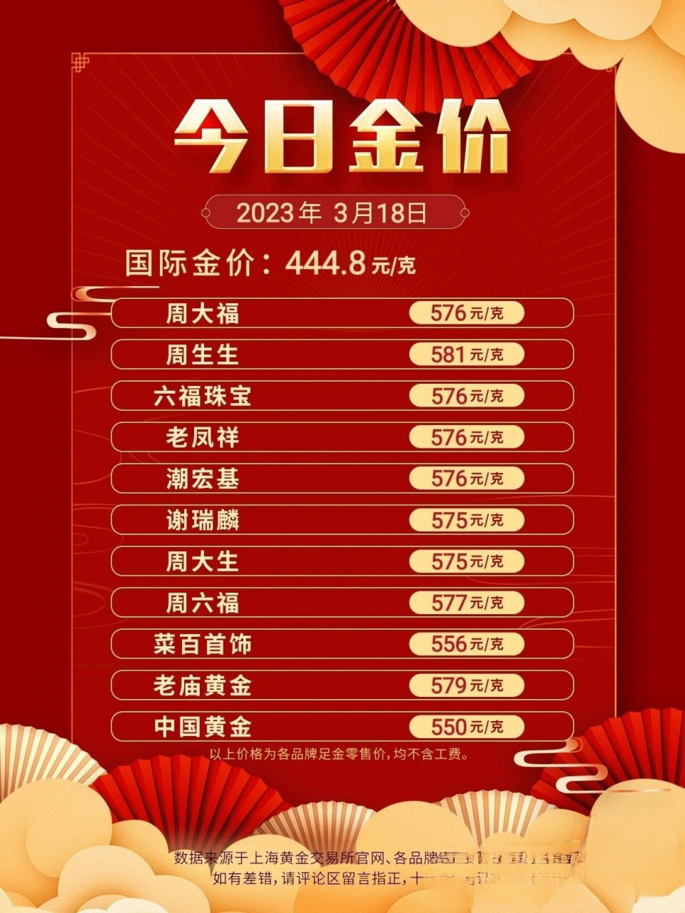 实时金价查询