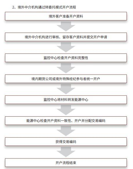 白银交易所开户指南，从零开始，轻松掌握开户流程