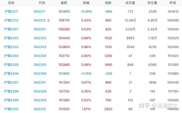 沪锡期货行情最新分析