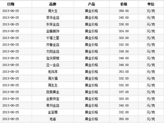 实物黄金价格查询官网，黄金市场动态与投资指南
