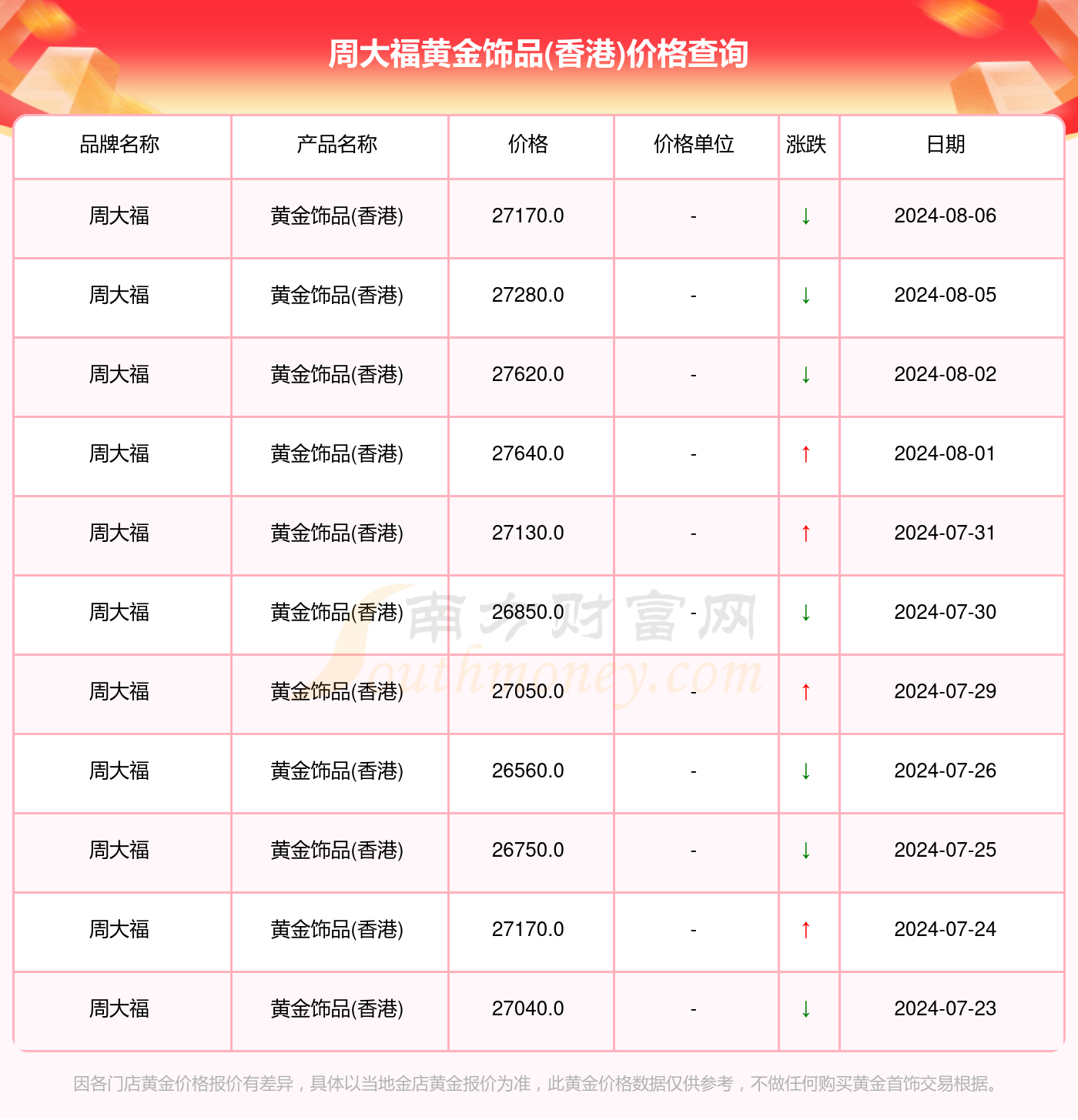 香港今日黄金首饰价格走势分析