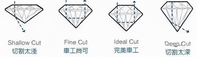 钻石真假鉴别，最简单实用的方法