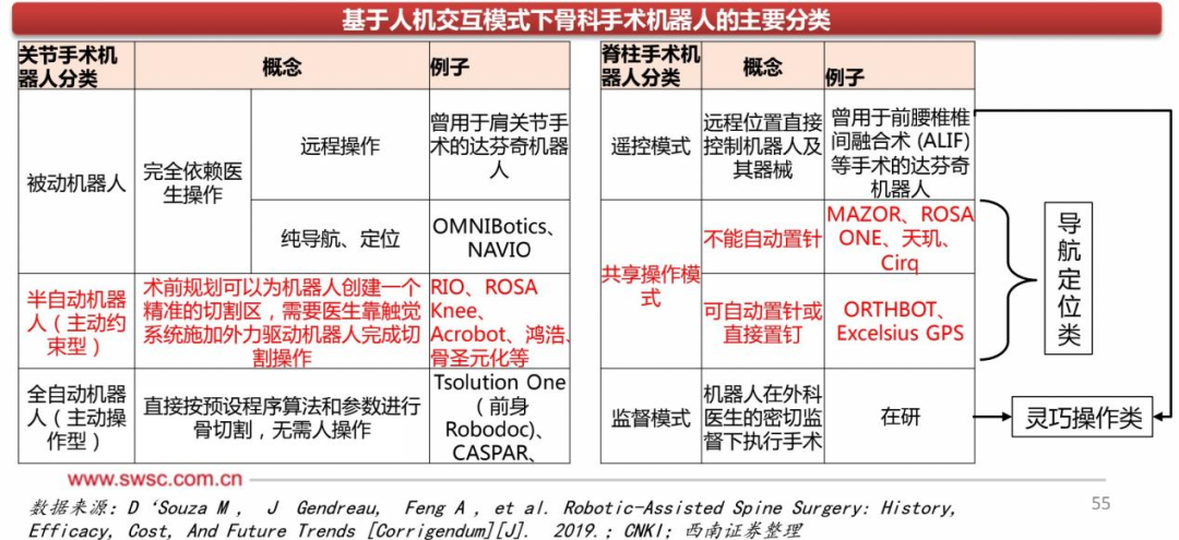SCI/EI全程发表 第330页
