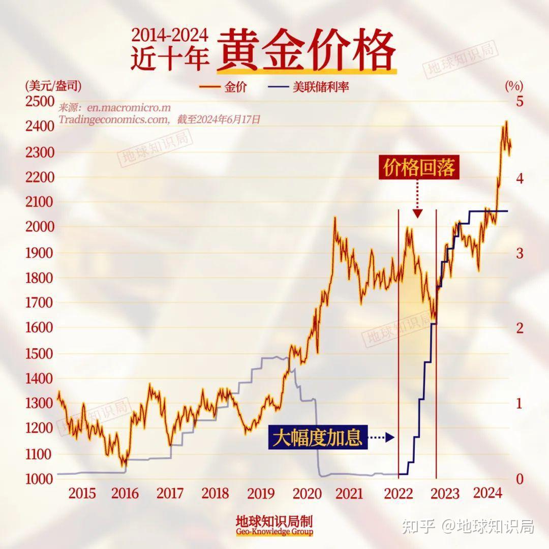 金价大涨