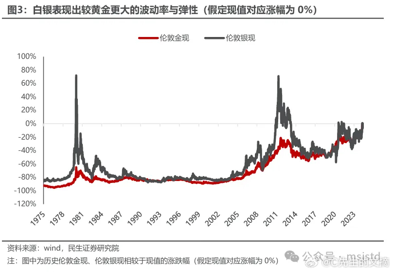 纸白银价格与纸金网，投资者的新选择